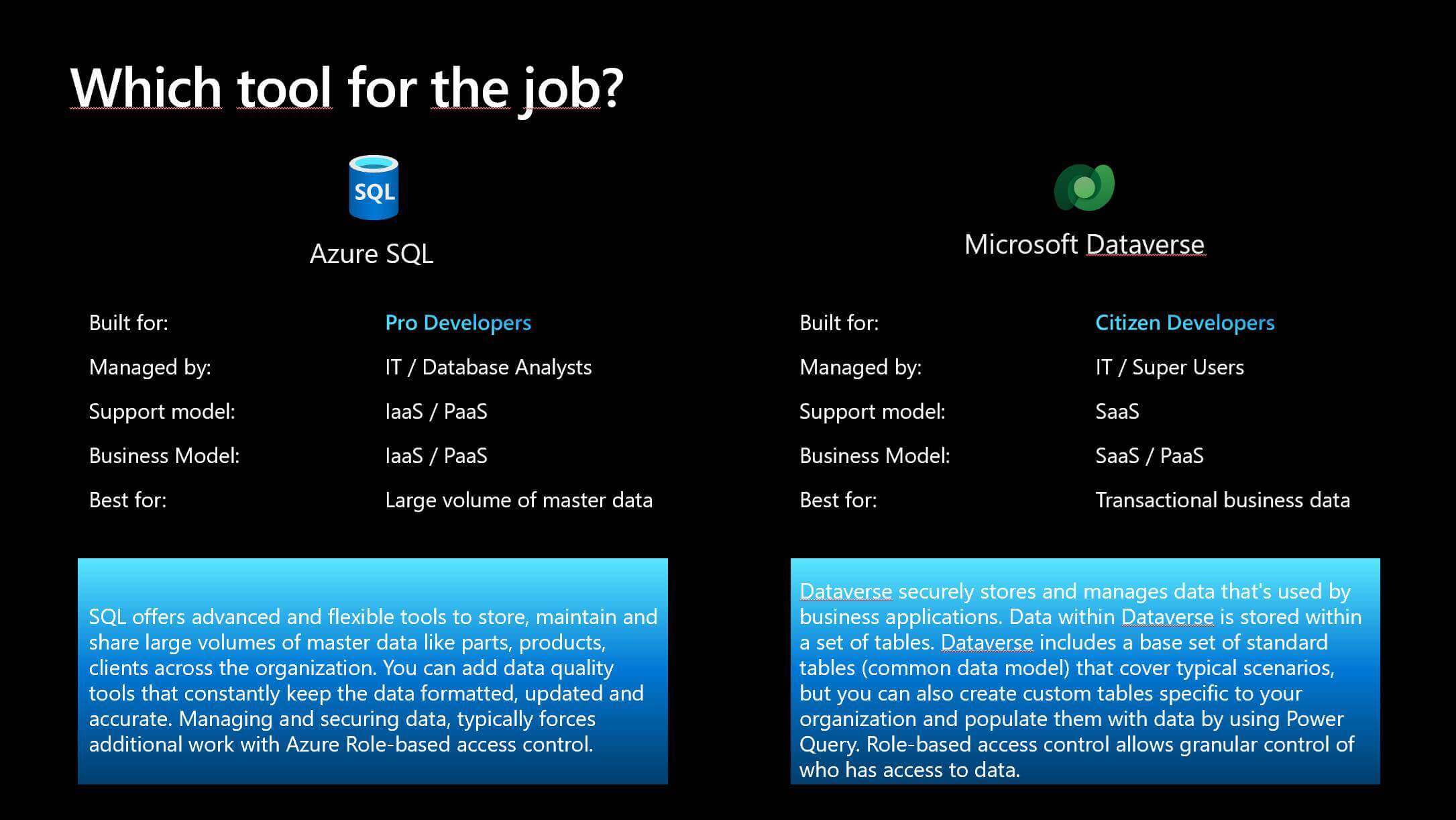 Dataverse or Azure SQL: Which tool for the job?